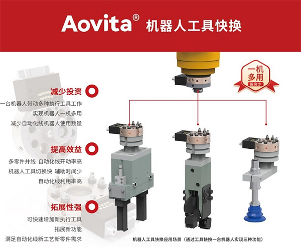 自动快换 自动快换