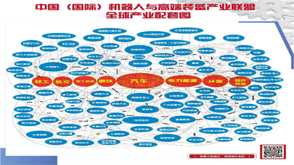 济南市机器人与高端装备协会发挥产业链作用 实现会员企业多赢 济南市机器人与高端装备协会发挥产业链作用 实现会员企业多赢