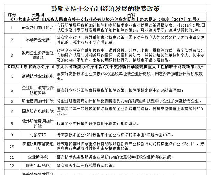关于鼓励支持非公有制经济发展的重要论述重大政策汇编 关于鼓励支持非公有制经济发展的重要论述重大政策汇编