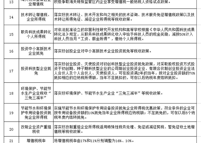 关于鼓励支持非公有制经济发展的重要论述重大政策汇编 关于鼓励支持非公有制经济发展的重要论述重大政策汇编