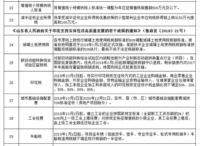 关于鼓励支持非公有制经济发展的重要论述重大政策汇编 关于鼓励支持非公有制经济发展的重要论述重大政策汇编