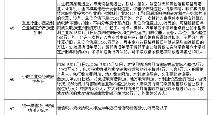 关于鼓励支持非公有制经济发展的重要论述重大政策汇编 关于鼓励支持非公有制经济发展的重要论述重大政策汇编