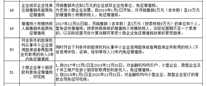 关于鼓励支持非公有制经济发展的重要论述重大政策汇编 关于鼓励支持非公有制经济发展的重要论述重大政策汇编