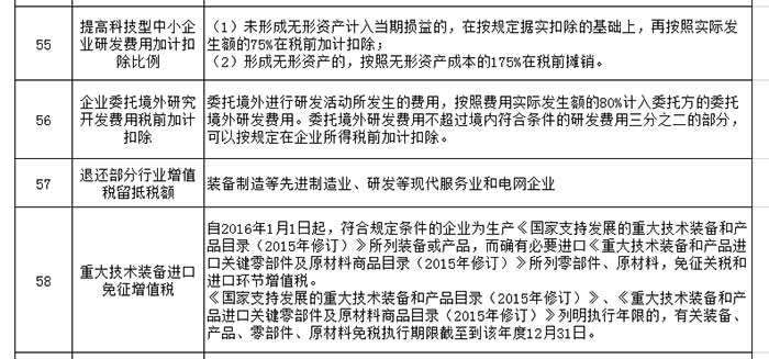 关于鼓励支持非公有制经济发展的重要论述重大政策汇编 关于鼓励支持非公有制经济发展的重要论述重大政策汇编