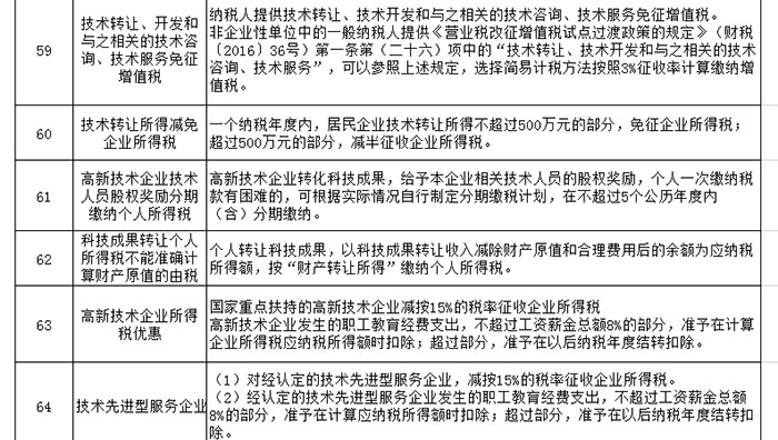 关于鼓励支持非公有制经济发展的重要论述重大政策汇编 关于鼓励支持非公有制经济发展的重要论述重大政策汇编