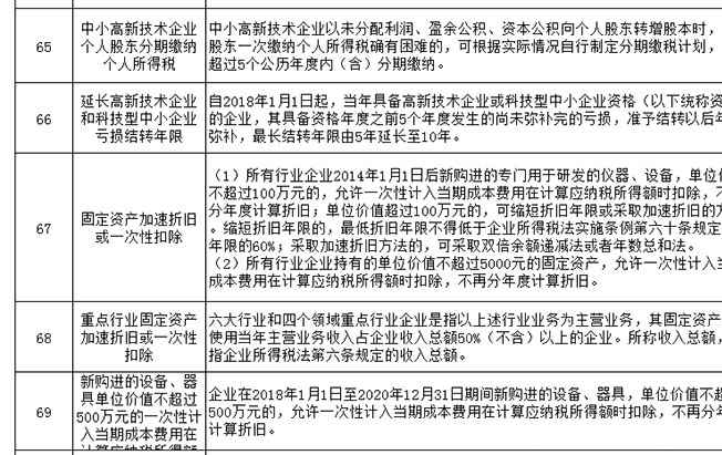 关于鼓励支持非公有制经济发展的重要论述重大政策汇编 关于鼓励支持非公有制经济发展的重要论述重大政策汇编