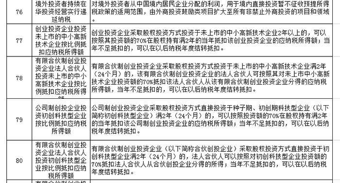 关于鼓励支持非公有制经济发展的重要论述重大政策汇编 关于鼓励支持非公有制经济发展的重要论述重大政策汇编