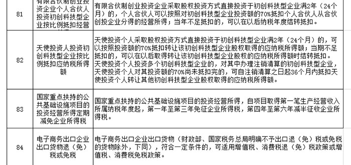 关于鼓励支持非公有制经济发展的重要论述重大政策汇编 关于鼓励支持非公有制经济发展的重要论述重大政策汇编