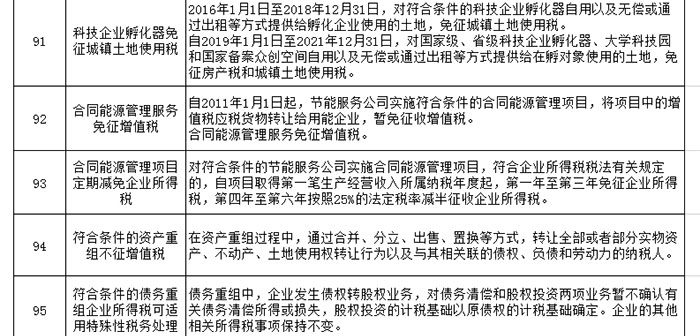 关于鼓励支持非公有制经济发展的重要论述重大政策汇编 关于鼓励支持非公有制经济发展的重要论述重大政策汇编