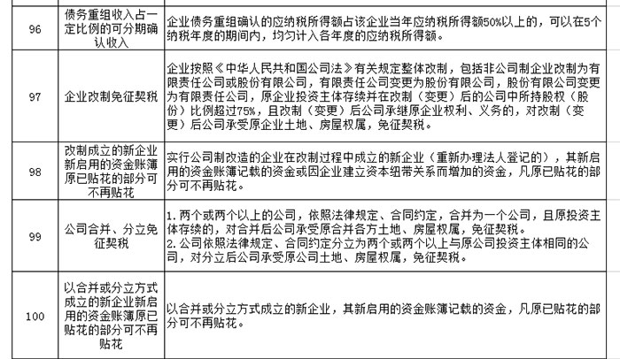 关于鼓励支持非公有制经济发展的重要论述重大政策汇编 关于鼓励支持非公有制经济发展的重要论述重大政策汇编
