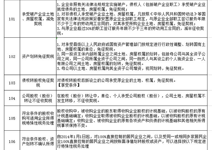 关于鼓励支持非公有制经济发展的重要论述重大政策汇编 关于鼓励支持非公有制经济发展的重要论述重大政策汇编