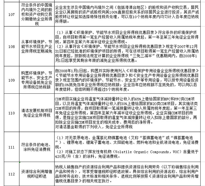 关于鼓励支持非公有制经济发展的重要论述重大政策汇编 关于鼓励支持非公有制经济发展的重要论述重大政策汇编