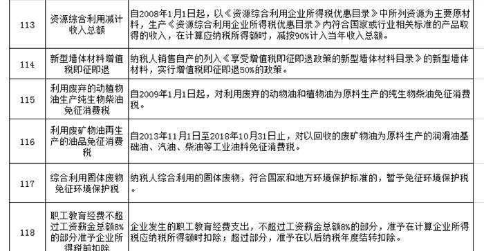 关于鼓励支持非公有制经济发展的重要论述重大政策汇编 关于鼓励支持非公有制经济发展的重要论述重大政策汇编