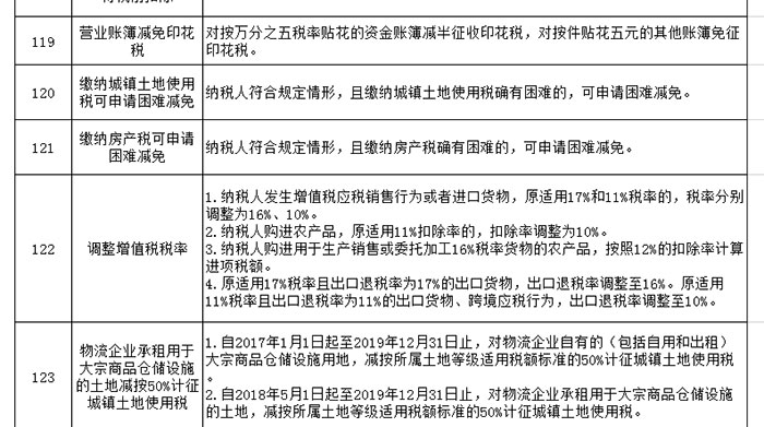 关于鼓励支持非公有制经济发展的重要论述重大政策汇编 关于鼓励支持非公有制经济发展的重要论述重大政策汇编