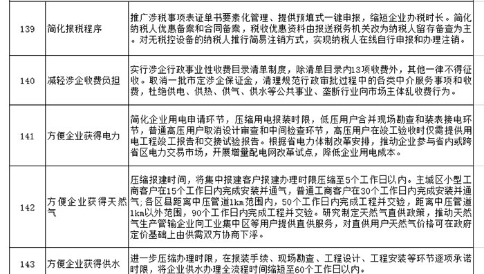 关于鼓励支持非公有制经济发展的重要论述重大政策汇编 关于鼓励支持非公有制经济发展的重要论述重大政策汇编