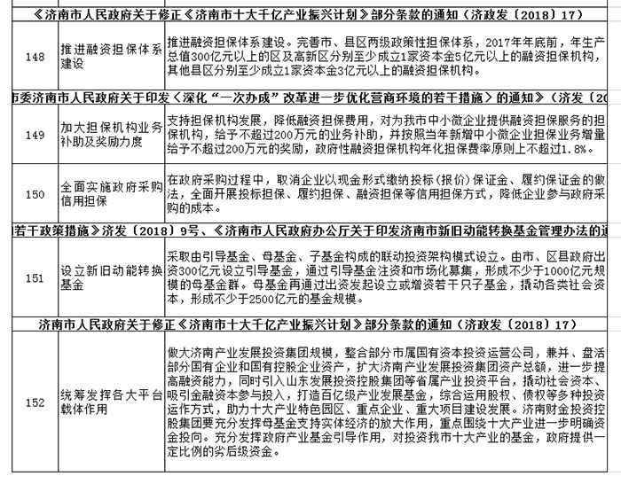 关于鼓励支持非公有制经济发展的重要论述重大政策汇编 关于鼓励支持非公有制经济发展的重要论述重大政策汇编