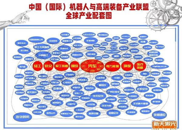 数字化国际化为产业链平台插上腾飞的翅膀—以“装备加数,超越与升级”为主题的数字化转型研讨会召开 数字化国际化为产业链平台插上腾飞的翅膀—以“装备加数,超越与升级”为主题的数字化转型研讨会召开